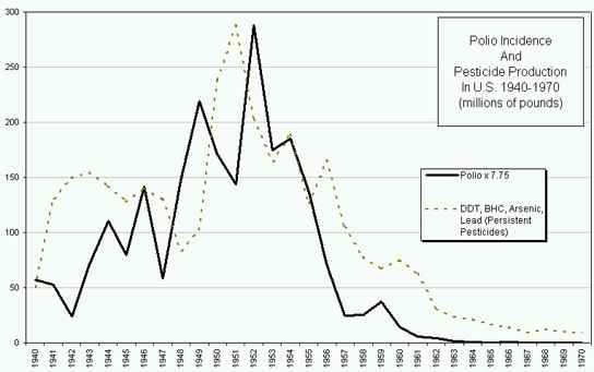 a disconcerting correlation