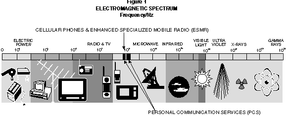 frequency wars