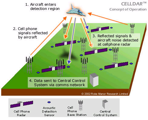 celldar.jpg