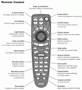 bush tv remote