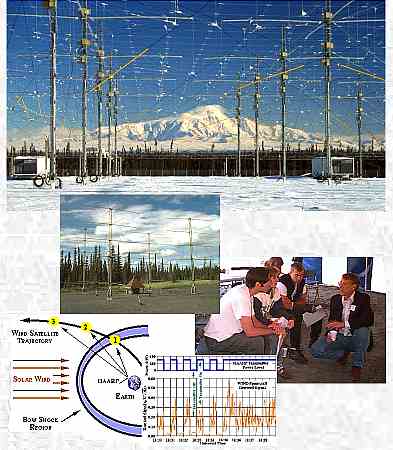 Lots of electro magnetic waves, manipulating the planet...???