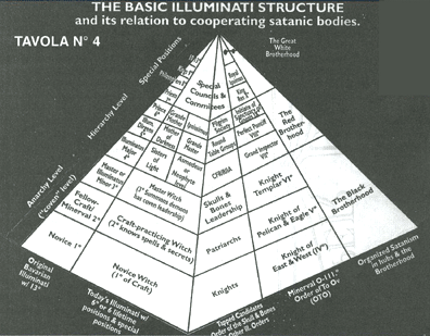 the corporate rulers of your planet